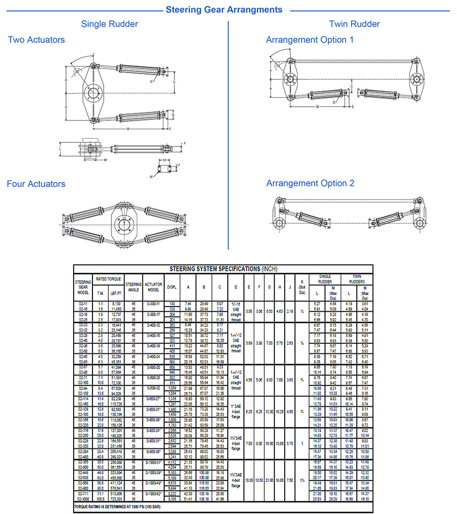 Steel Model Cylinders - Metric